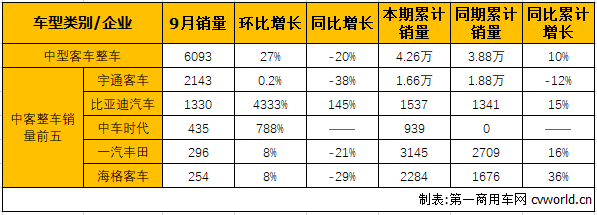 中客整車1.png