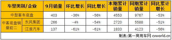 中客整車3.png
