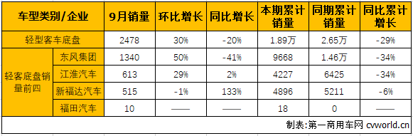 輕客整車3.png