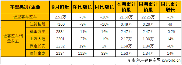 輕客整車1.png
