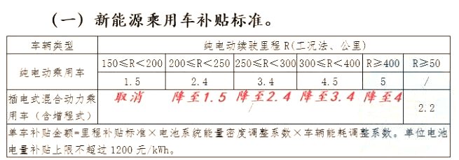 補(bǔ)貼11.png
