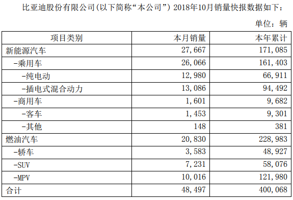 比亞迪10月.png