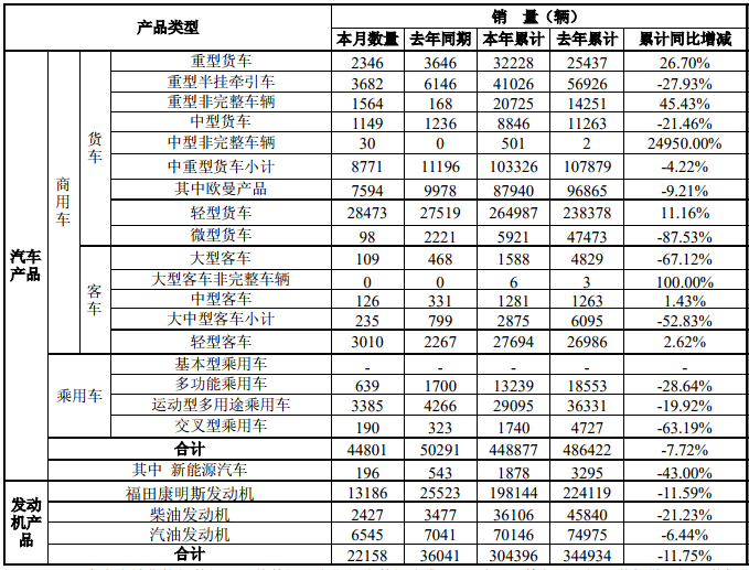 福田10月銷量_副本.png