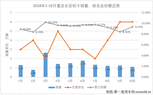 輕卡4.png