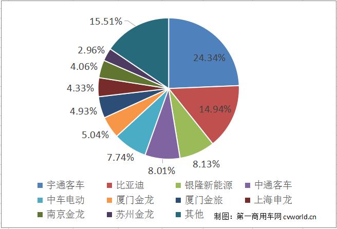 市場(chǎng)份額.jpg