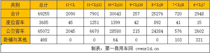 細(xì)分車(chē)型.jpg