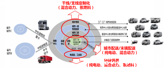 聚焦定制化 福田智藍新能源“不一樣”2310.png