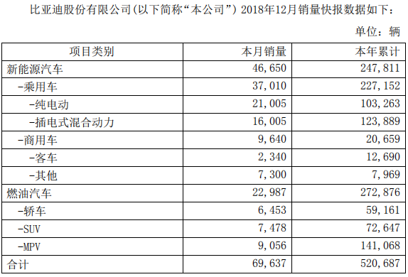 比亞迪12月.png