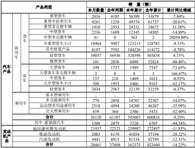 福田12月銷量.png