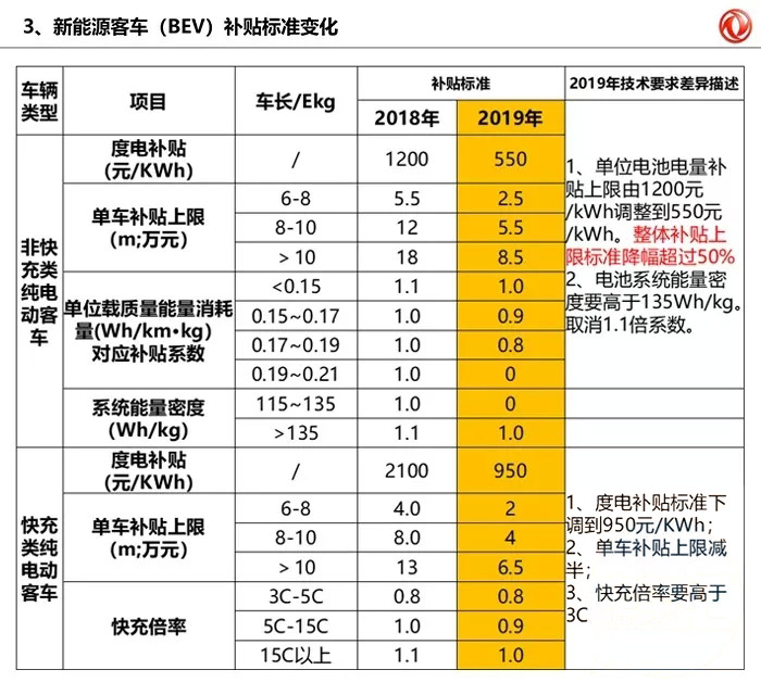新能源補貼政策3.jpg