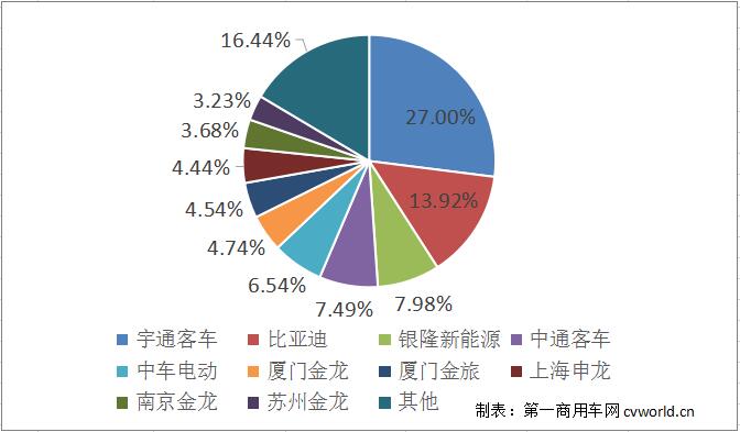 市場份額22.jpg