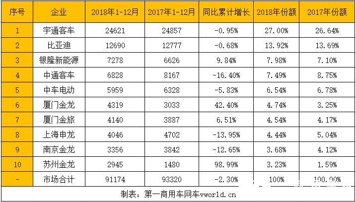 新能源客車排行3.jpg