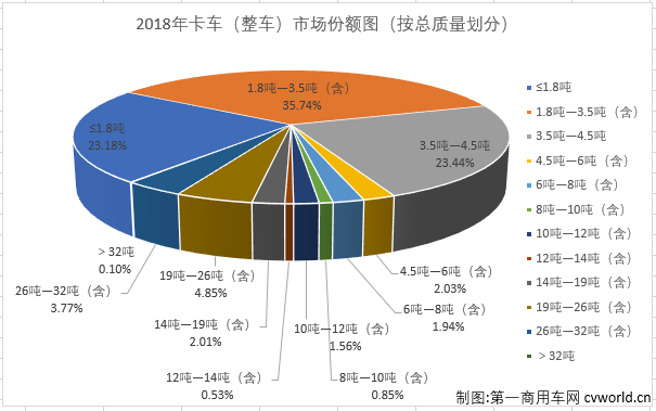 卡車份額2.png