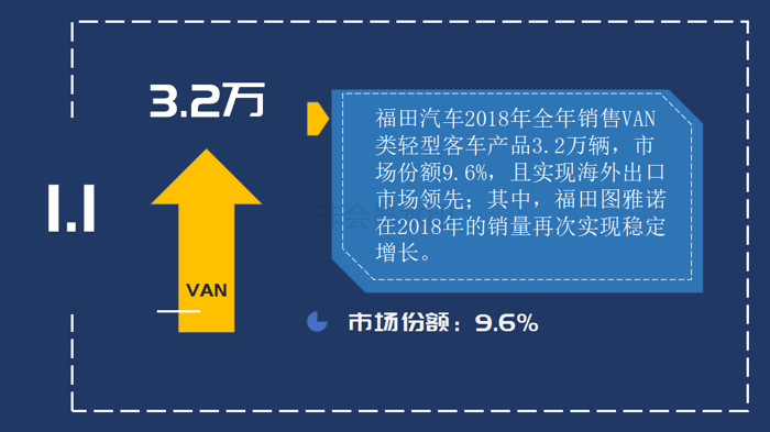 【新版】新品、突破、賽事、大獎 四個關(guān)鍵詞見證福田圖雅諾的高光2222018(1)_03.png