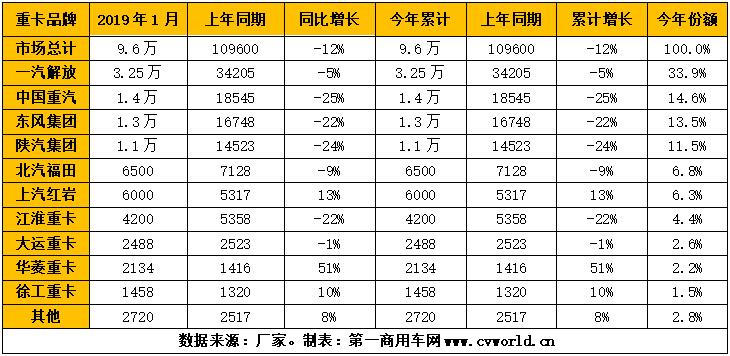 重卡銷量排行.jpg