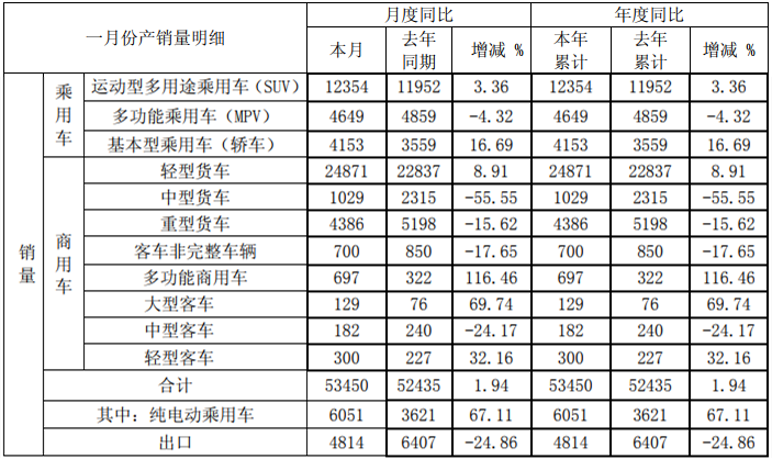 江淮銷(xiāo)量.png
