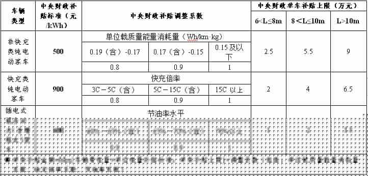 補(bǔ)貼標(biāo)準(zhǔn)1.jpg