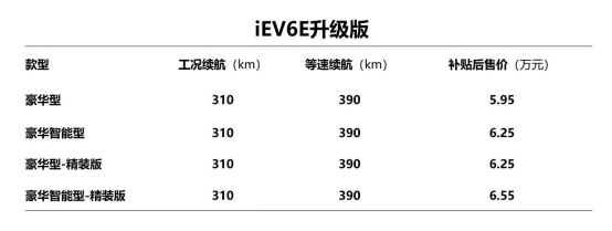 增程保價 江淮新能源第八代技術、第三代產(chǎn)品重磅發(fā)布_1554735262830_0.docx增程保價 江淮新能源第八代技術、第三代產(chǎn)品重磅發(fā)布_152929.png