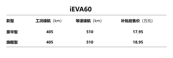 增程保價 江淮新能源第八代技術、第三代產(chǎn)品重磅發(fā)布_1554735262830_0.docx增程保價 江淮新能源第八代技術、第三代產(chǎn)品重磅發(fā)布_153648.png