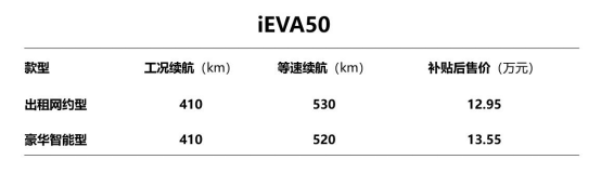 增程保價 江淮新能源第八代技術、第三代產(chǎn)品重磅發(fā)布_1554735262830_0.docx增程保價 江淮新能源第八代技術、第三代產(chǎn)品重磅發(fā)布_153532.png