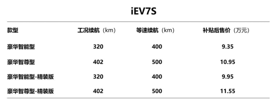 增程保價 江淮新能源第八代技術、第三代產(chǎn)品重磅發(fā)布_1554735262830_0.docx增程保價 江淮新能源第八代技術、第三代產(chǎn)品重磅發(fā)布_153362.png