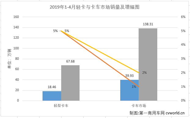 輕卡1.png