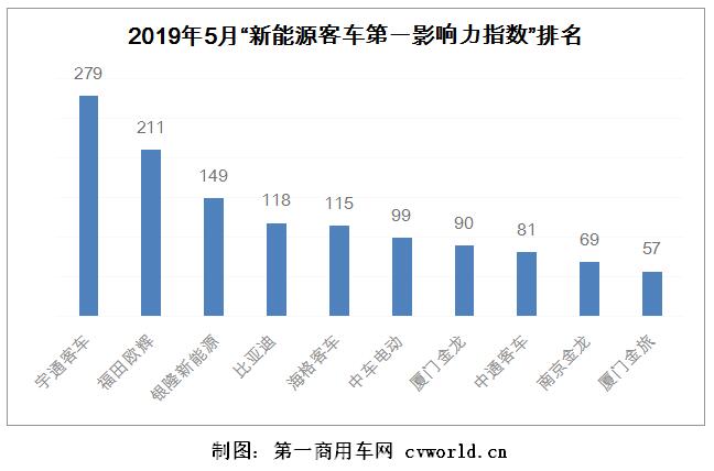 影響力排行1.jpg