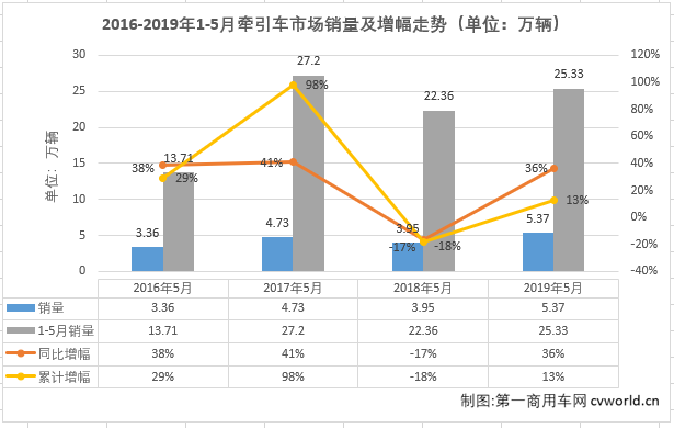 牽引排1.png