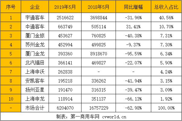 總收入占比.jpg