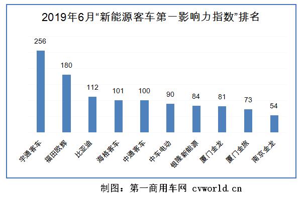 影響力指數(shù).jpg