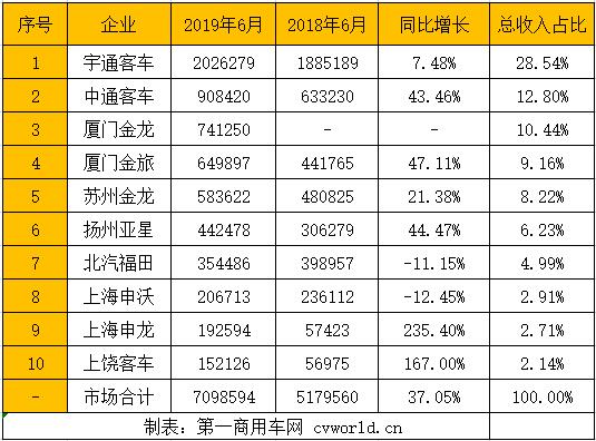 銷售收入.jpg