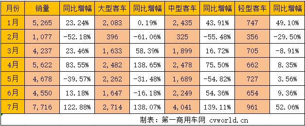 宇通數(shù)據(jù)222.jpg