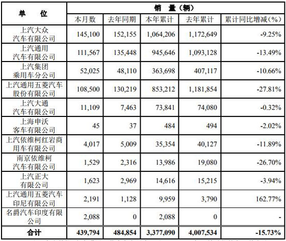 上汽銷(xiāo)量.jpg