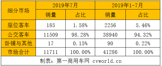 細(xì)分市場(chǎng)銷量.png