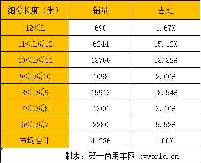 細(xì)分車長(zhǎng).png