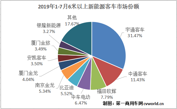 份額表.png