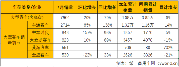 客車市場3.png