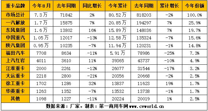 重卡銷量11.jpg