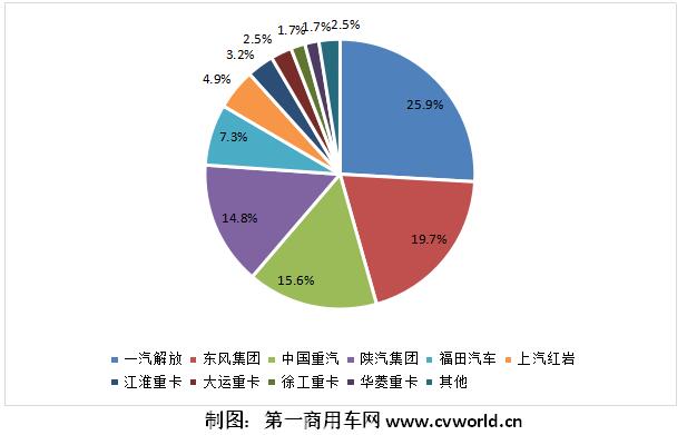 份額表.jpg