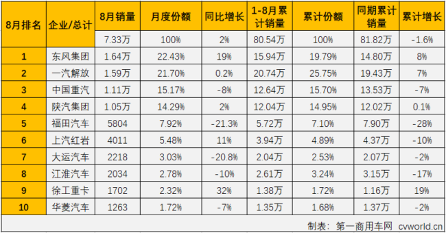 重卡排2.png