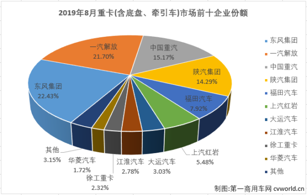 重卡排3.png