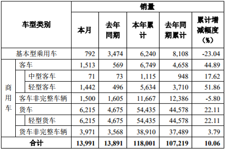 東風(fēng)銷(xiāo)量.png
