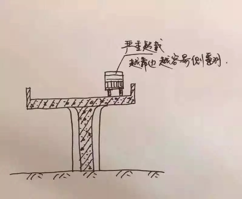 超載.webp.jpg