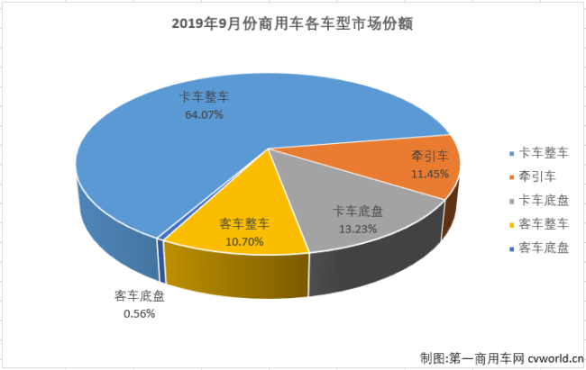 商車份額3.png