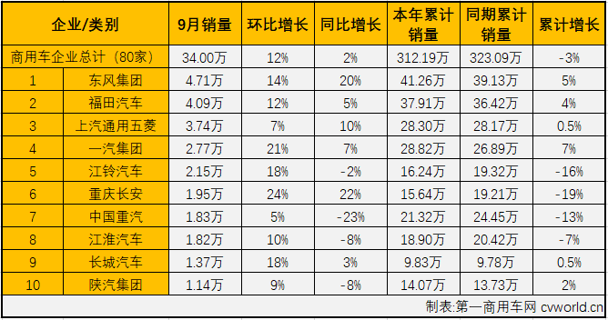 商車市場2.png