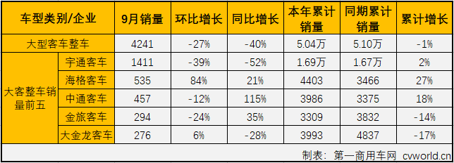 大客整車(chē)2.png