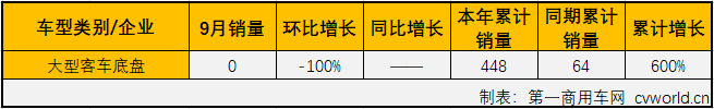 大客底盤(pán).png