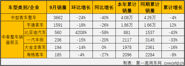 中客整車2.png