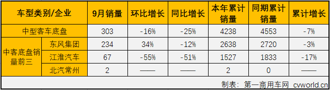 中客底盤2.png