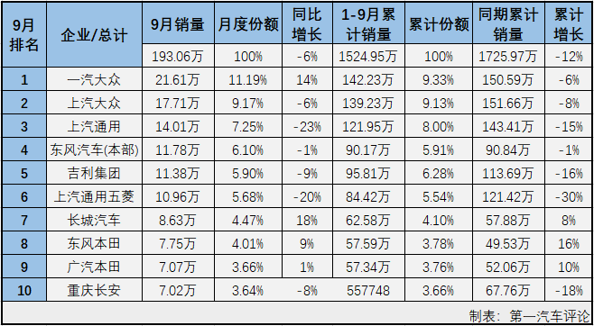 乘用車排1.png